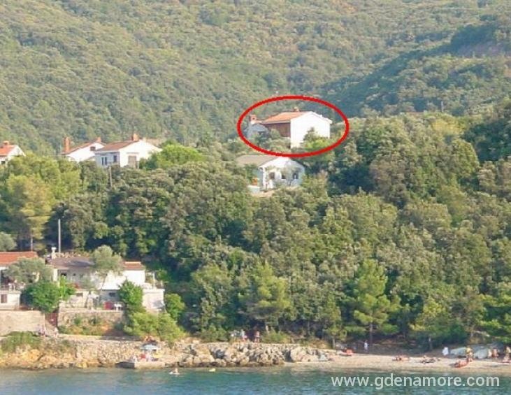 položaj kuće