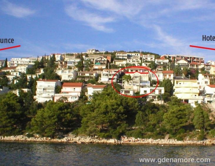 pozicija