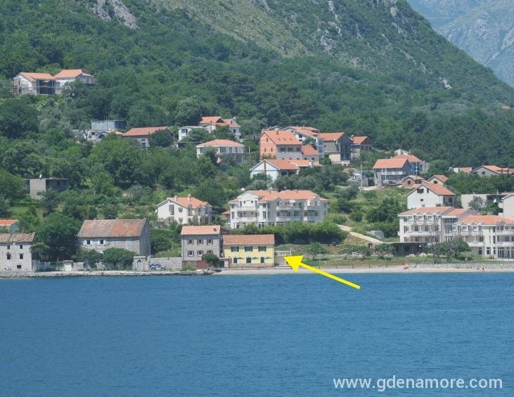 Pozicija kuće 